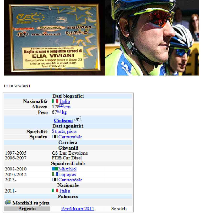 Elia Viviani